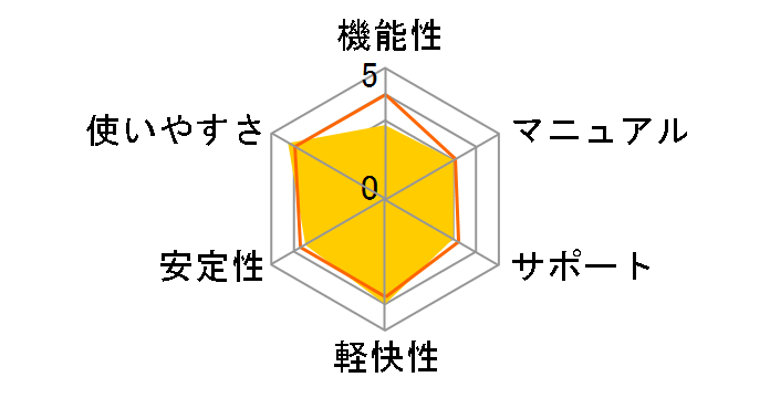 B's Recorder 12�̃��[�U�[���r���[