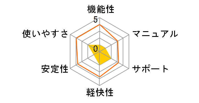 B's Recorder GOLD12�̃��[�U�[���r���[