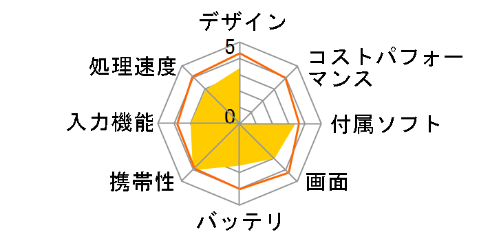 M702S�̃��[�U�[���r���[