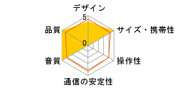 BRAVEN 650�̃��[�U�[���r���[