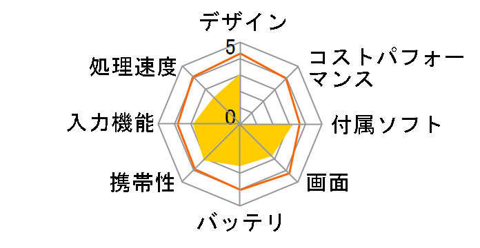 �����~�N �^�u���b�g�i�r starring ���c�� RM-AT700MK�̃��[�U�[���r���[