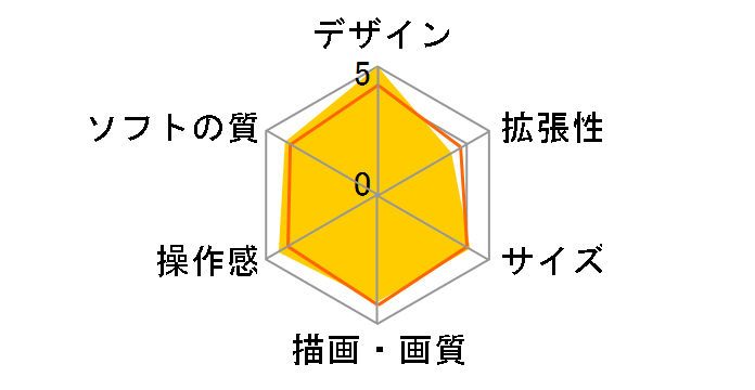 �j���e���h�[3DS LL �g���_�`�R���N�V���� �V���� �p�b�N�̃��[�U�[���r���[