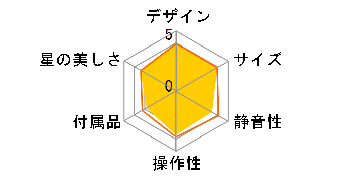 �z�[���X�^�[ �N���V�b�N [�p�[���z���C�g]�̃��[�U�[���r���[