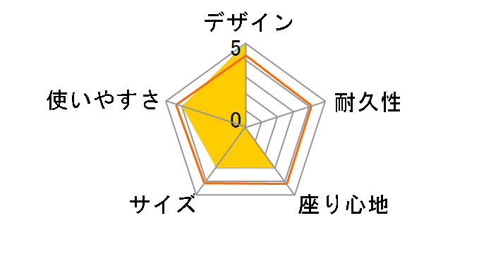 7075�L���[�r�b�N�`�F�A No.73175001�̃��[�U�[���r���[