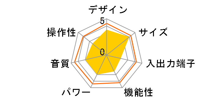 int30s [����ESnow White]�̃��[�U�[���r���[