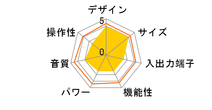iris25int�̃��[�U�[���r���[