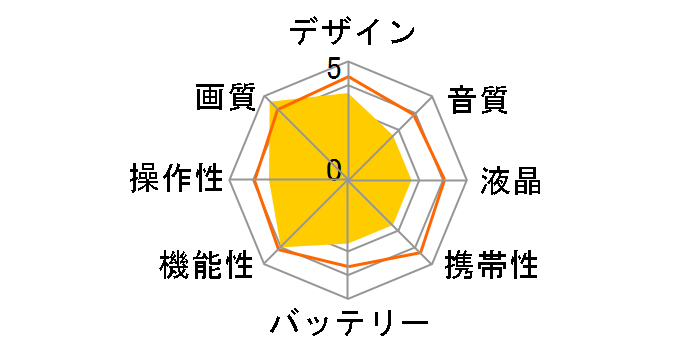 HX-WA3-W [�z���C�g]�̃��[�U�[���r���[