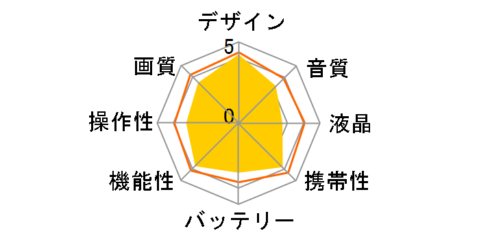 HX-A100-D [�I�����W]�̃��[�U�[���r���[