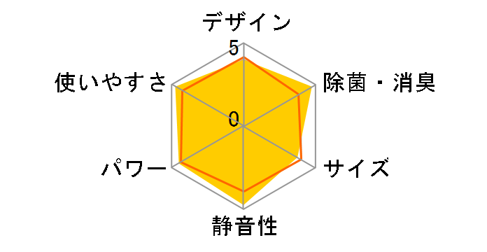 �吴��VOiCE RAS-221EDRH�̃��[�U�[���r���[