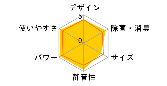 �吴��VOiCE RAS-402EDRH�̃��[�U�[���r���[