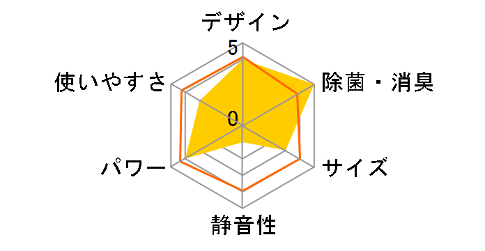 �吴��VOiCE RAS-562EDRH�̃��[�U�[���r���[