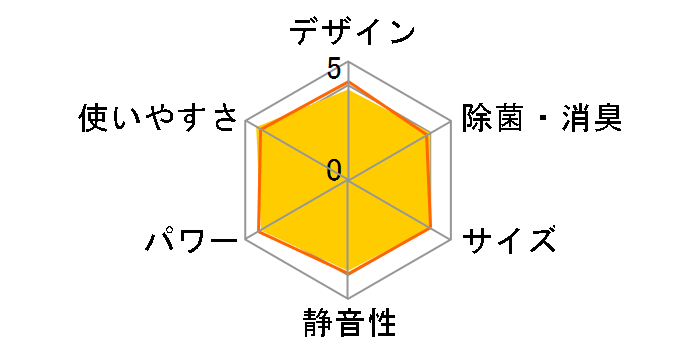 �吴��VOiCE RAS-712EDRH�̃��[�U�[���r���[