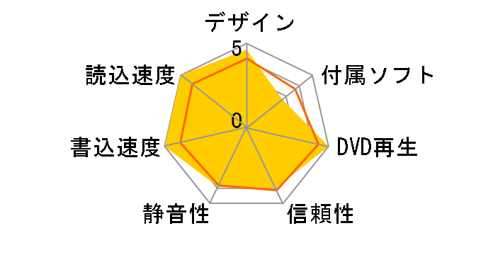 BDR-XU02JM�̃��[�U�[���r���[