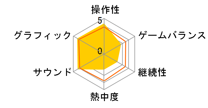 ���X�g �v���l�b�g3 [PS3]�̃��[�U�[���r���[