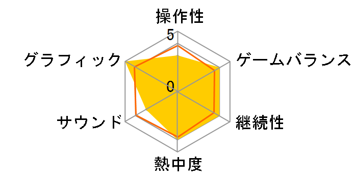 �C���W���X�e�B�X�F�_�X�̌��� [PS3]�̃��[�U�[���r���[