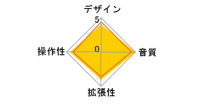 DP-008EX�̃��[�U�[���r���[