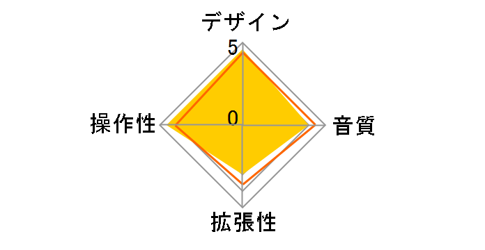 DP-006�̃��[�U�[���r���[