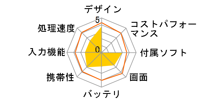 M703S JP�̃��[�U�[���r���[