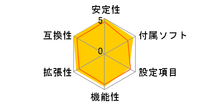 X79A-GD45 Plus�̃��[�U�[���r���[