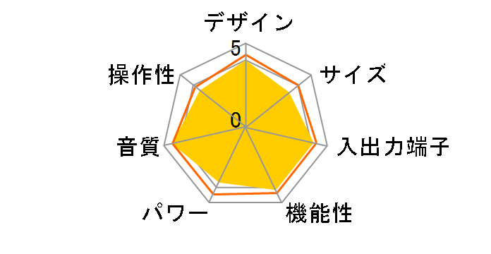 TX-NR727�̃��[�U�[���r���[