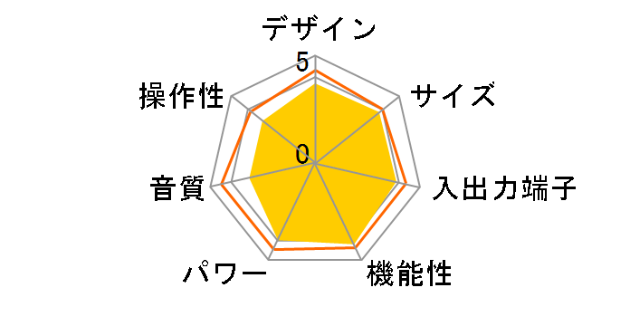 TX-NR626�̃��[�U�[���r���[