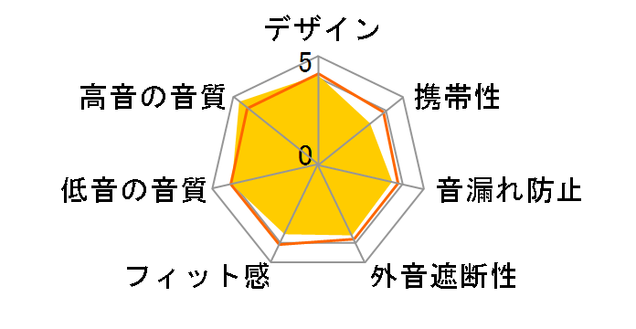 ES-HF300�̃��[�U�[���r���[