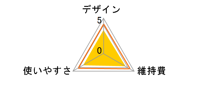 �{�f�B�V�F�[�o�[ ER-GK40�̃��[�U�[���r���[