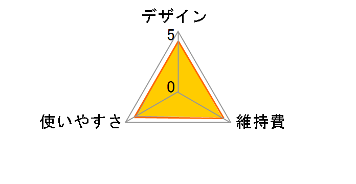 �{�E�Y�J�b�^�[ ER-GS60�̃��[�U�[���r���[