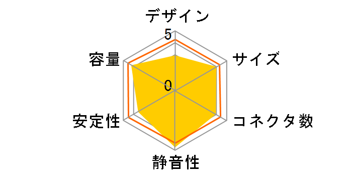 KRPW-L4-500W/A�̃��[�U�[���r���[