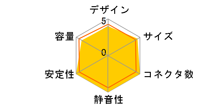 KRPW-L4-600W/A�̃��[�U�[���r���[