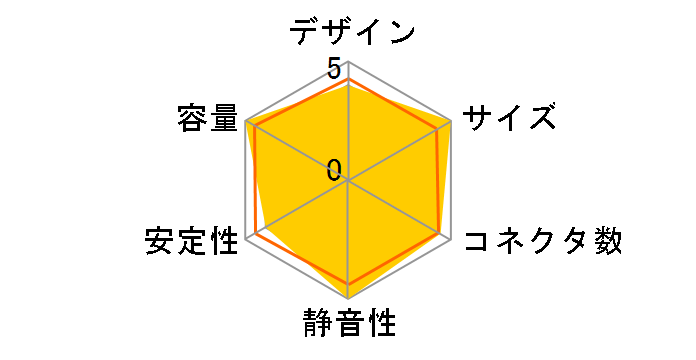 KRPW-SS500W/85+/A�̃��[�U�[���r���[