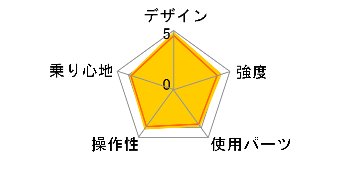 DOPPELGANGER 215 Barbarous [�W�F�b�g�u���b�N]�̃��[�U�[���r���[