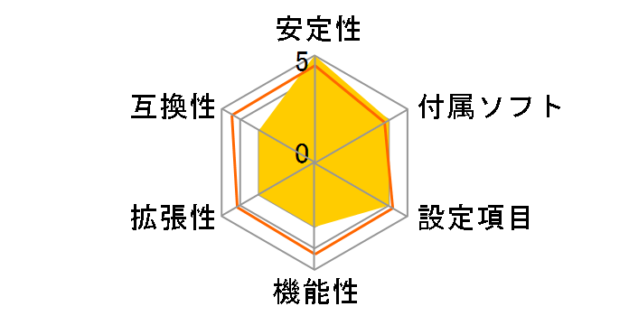 GA-Z77M-D3H-MVP/A [Rev.1.0]�̃��[�U�[���r���[