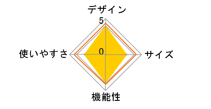 �E�F�U�[�}�X�^�[ �f���I�h�[�� 2000012858�̃��[�U�[���r���[