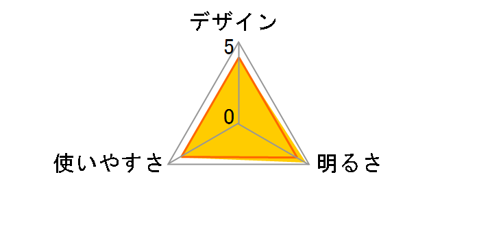 �w�b�h�E�H�[�Y999H HW-999H�̃��[�U�[���r���[