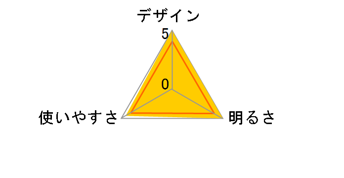 �f���^�s�[�N343H DPX-343H�̃��[�U�[���r���[