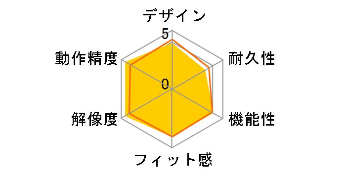 M-Y4AURBK [�u���b�N]�̃��[�U�[���r���[