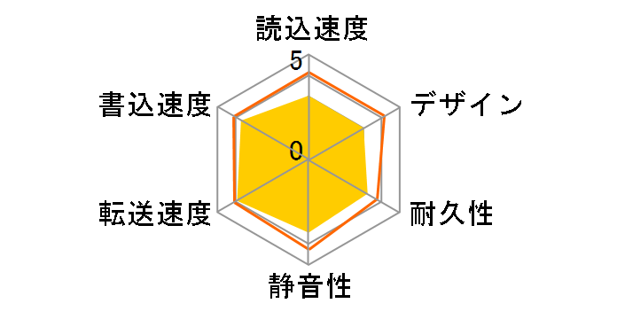 Air Bank 6W31-001TR2 [�z���C�g]�̃��[�U�[���r���[