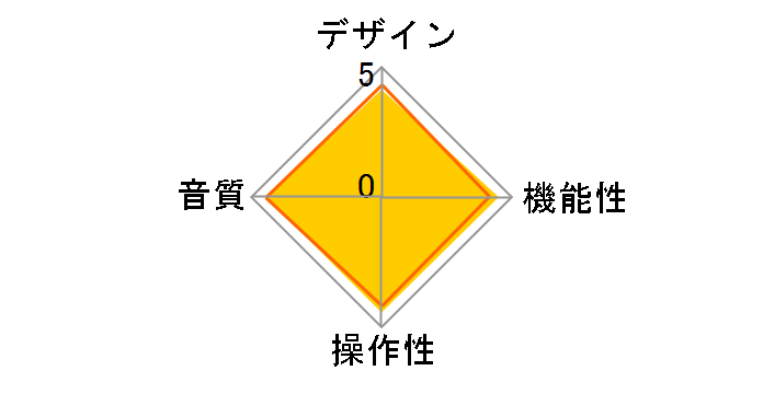 HUD-mx2�̃��[�U�[���r���[