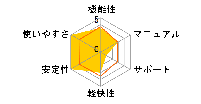 �t�@�C�i���n�[�h�f�B�X�N����ւ�14plus�̃��[�U�[���r���[