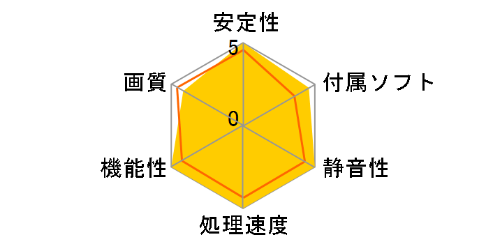 GV-N670OC-2GD/A [PCIExp 2GB]�̃��[�U�[���r���[