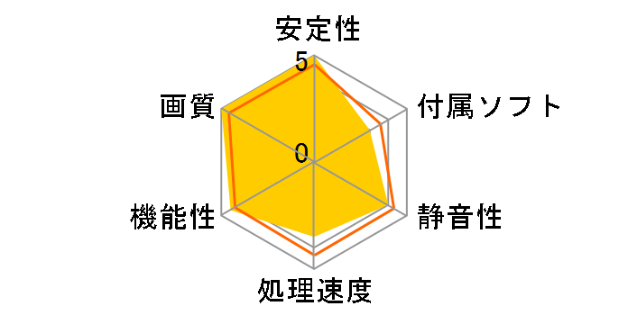 GV-N650OC-2GI/A [PCIExp 2GB]�̃��[�U�[���r���[