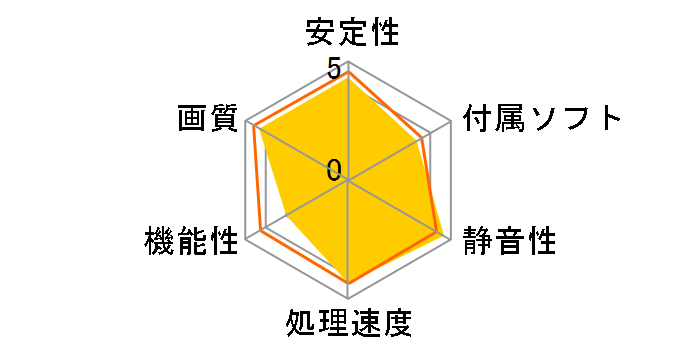 GV-R777OC-1GD REV2.0/A [PCIExp 1GB]�̃��[�U�[���r���[