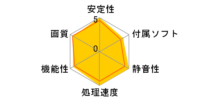 GF-GTX660-E2GHD/DF/OC/A [PCIExp 2GB]�̃��[�U�[���r���[