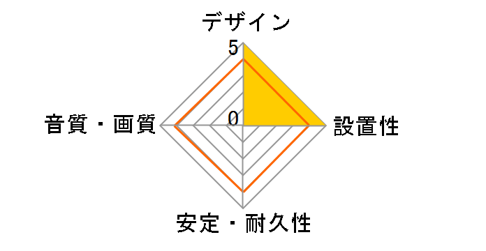 VX-HD120V-W [2m �z���C�g]�̃��[�U�[���r���[