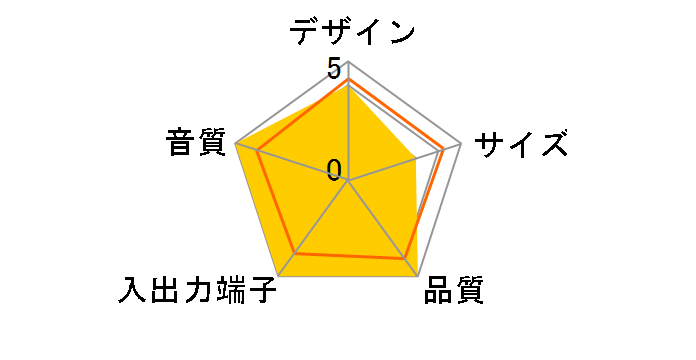 Egretta TS550�̃��[�U�[���r���[