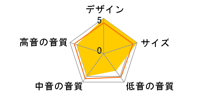 Planet M [�z���C�g �y�A]�̃��[�U�[���r���[