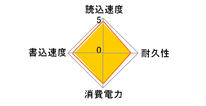 ASX900S3-256GM-C [7mm]�̃��[�U�[���r���[