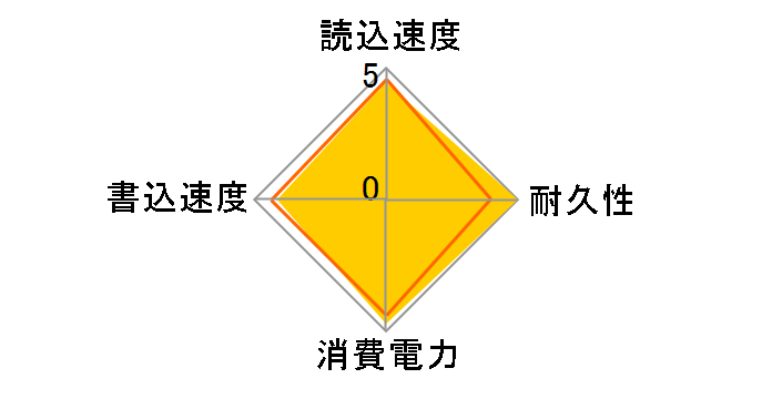 ASP900S3-64GM-C [7mm]�̃��[�U�[���r���[