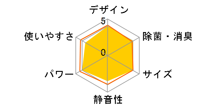 �吴�� RAS-281EP�̃��[�U�[���r���[